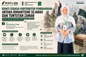 Kohati Sebagai Kontributor