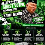 Satu Alumni, Satu Suara: Melawan Ghost Voter, Menegakkan Kedaulatan Anggota KAHMI Medan